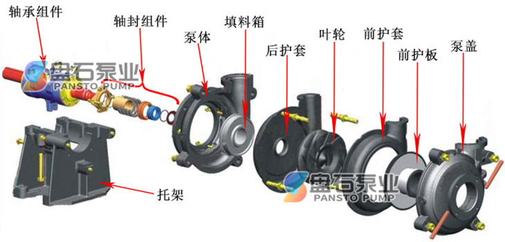 AHR衬胶渣浆泵(图3)