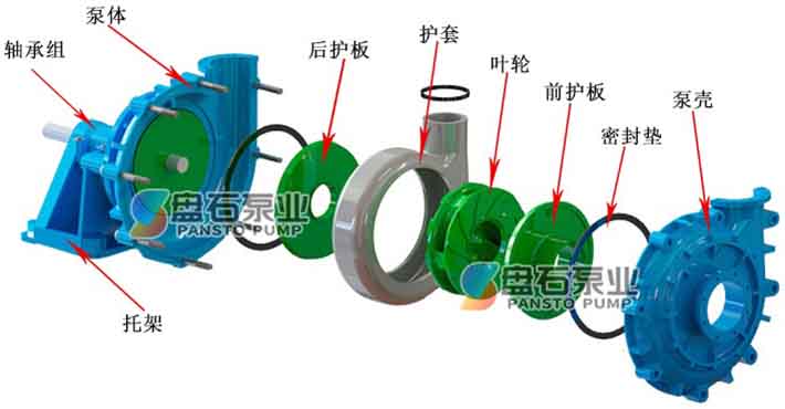 HH渣浆泵(图3)